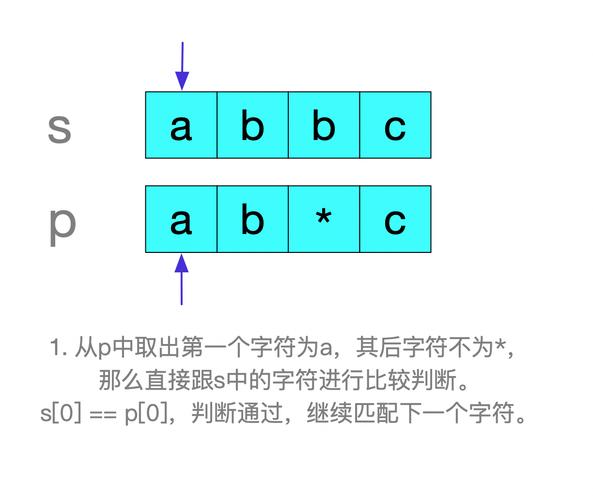 正则匹配数字