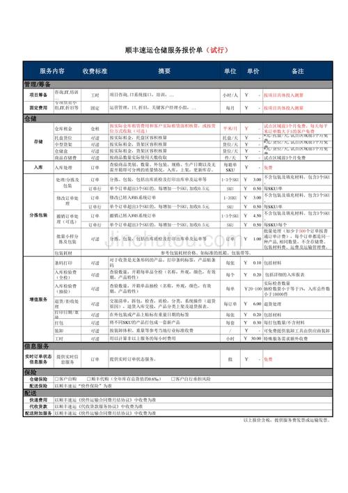 对象存储促销价格_服务价格