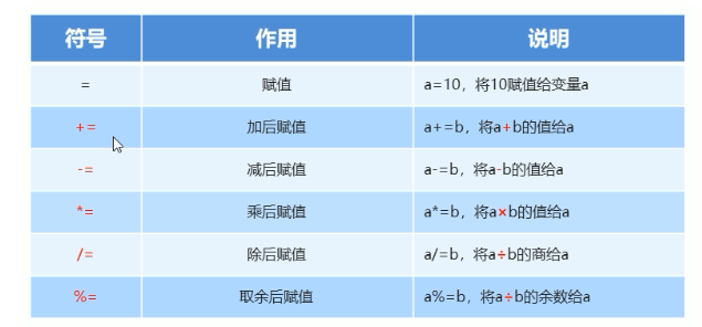 java数组赋值