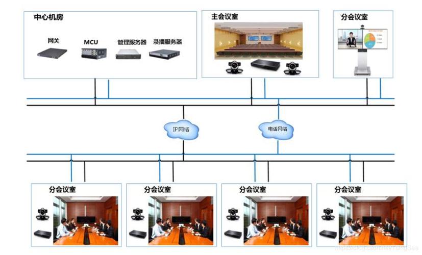 电话会议搭建_搭建流程