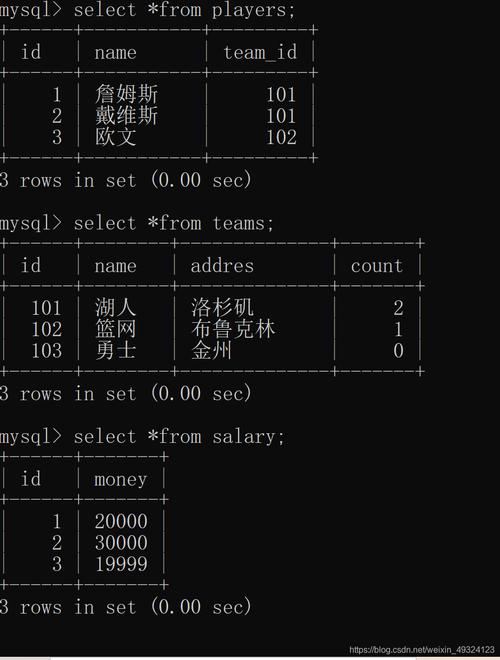 mysql数据库中性别_Mysql数据库