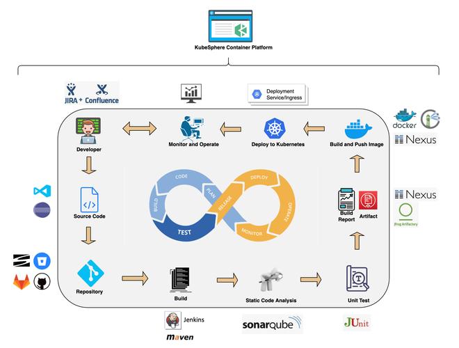 devops怎么读_DevOps