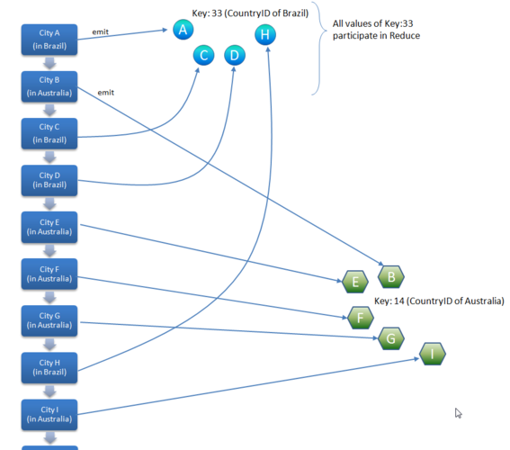 mongo mapreduce emit_对接Mongo