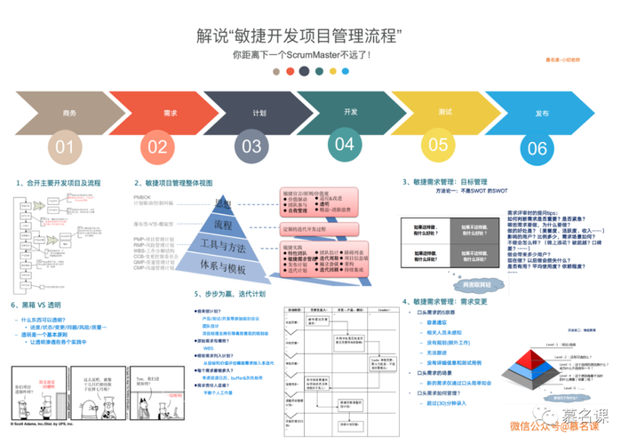 敏捷开发项目管理_敏捷项目管理