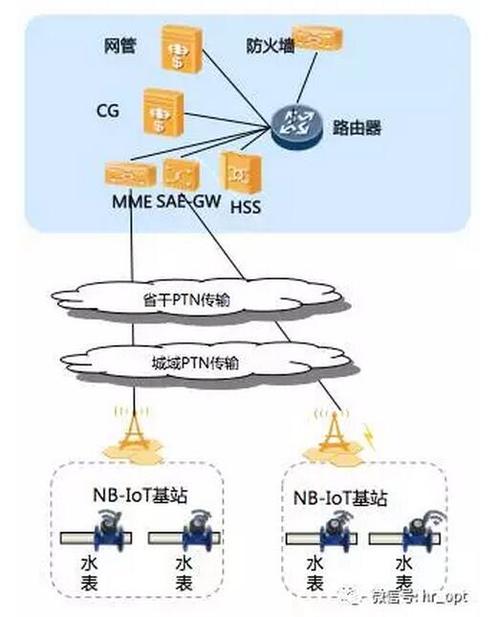 弹性公网ip的实现原理_HSS的数据传输实现原理是什么？