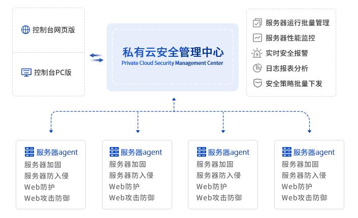 Linux 服务器安全技巧