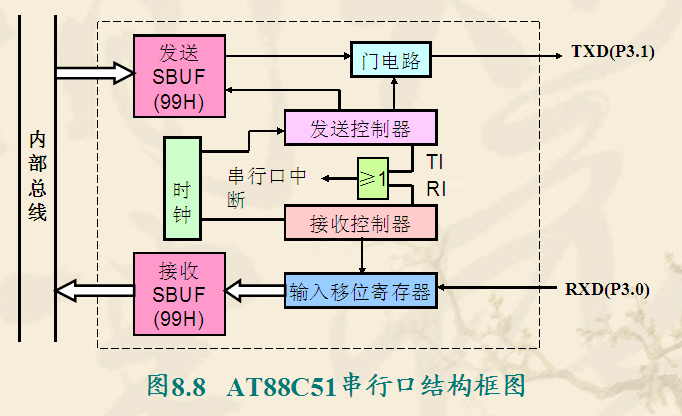 串口服务器的结构是什么