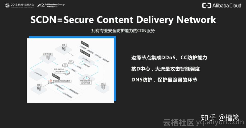 cdn加速安全