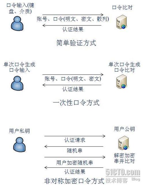 使用Angular和Node进行基于令牌的身份验证