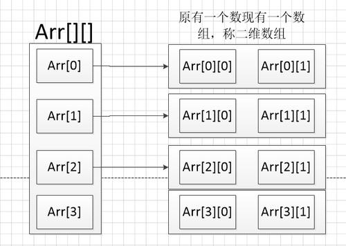 java定义数组