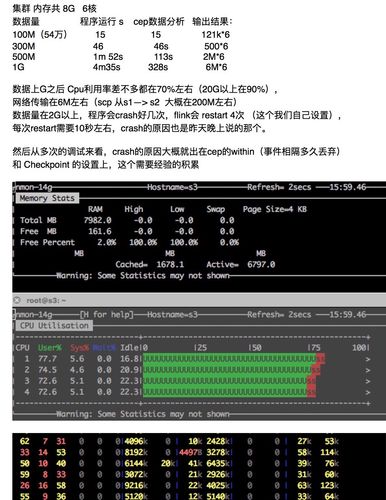 Managers_查看Flink应用调测结果