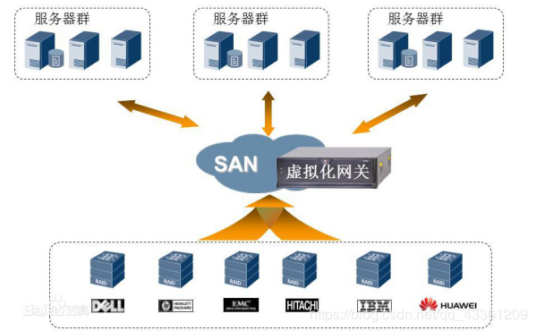 云计算虚拟化技术有哪些