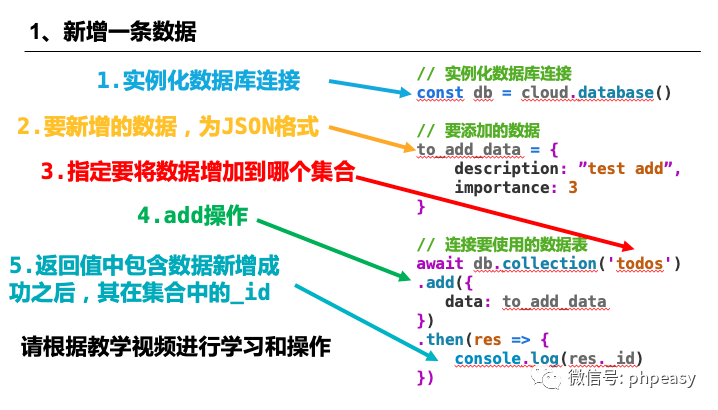 调用云函数操作数据库_函数调用