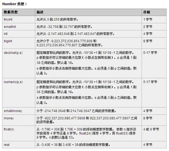 mssql mysql数据库大小_DataSourceConfig类说明