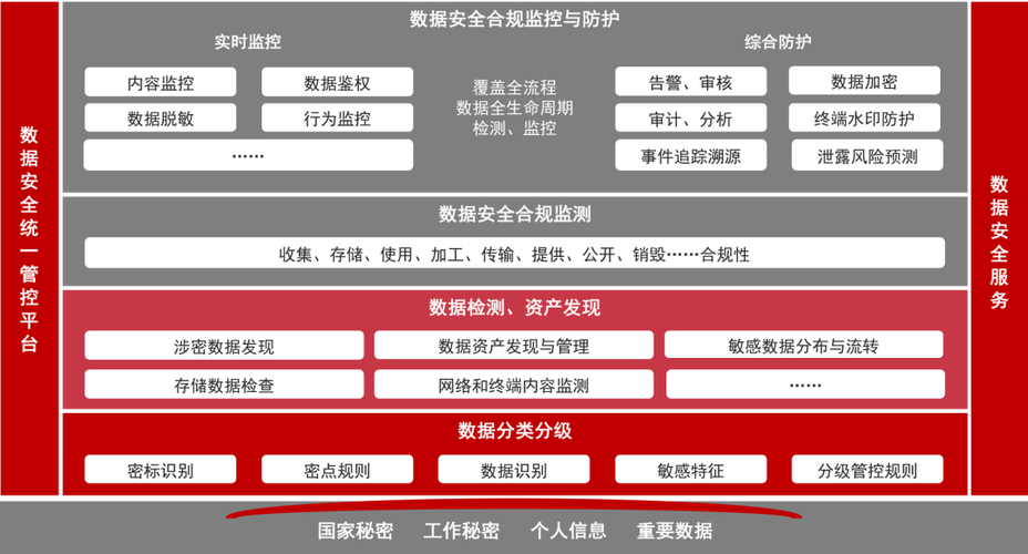 大数据安全解决方案_数据安全