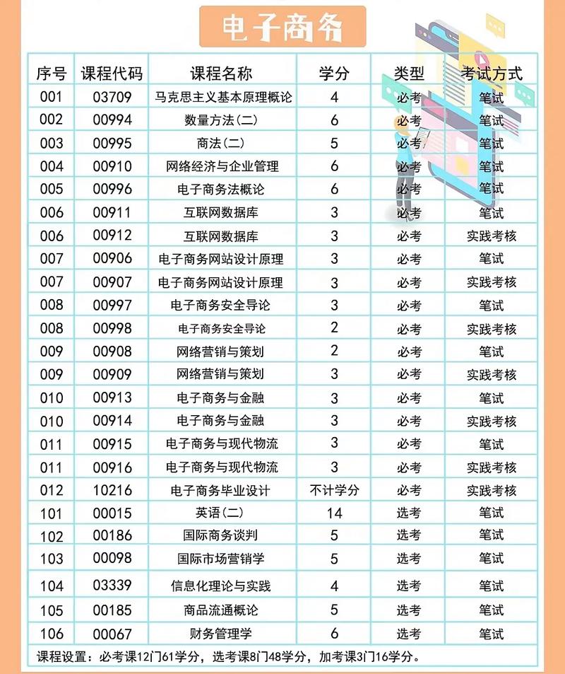 电子商务研究生 _电子商务设置