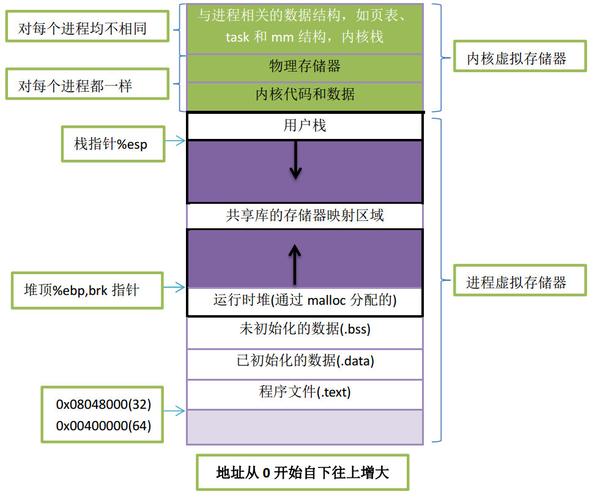 内存空间_HANA节点文件系统规划