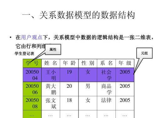 对应关系_数据类型对应关系