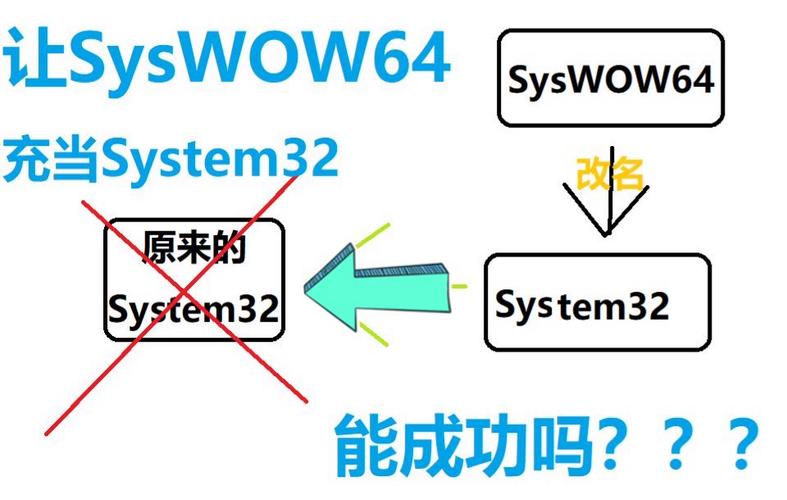 syswow64