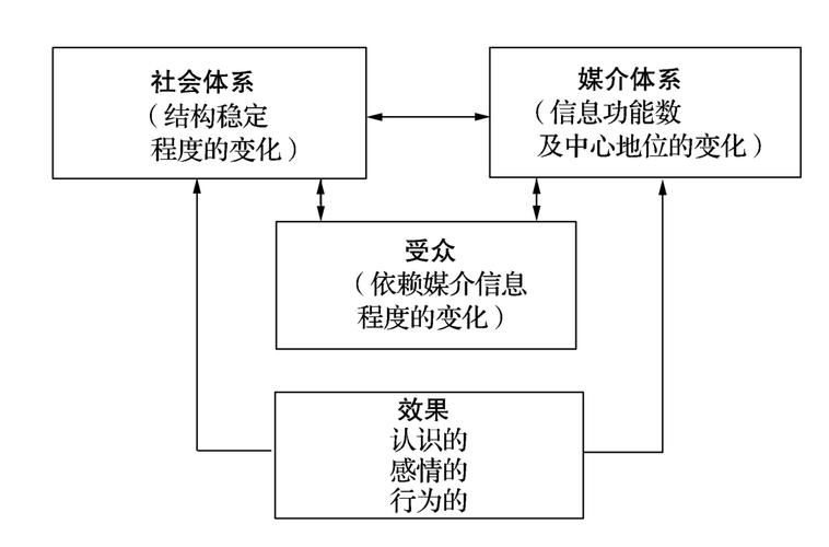 传递依赖