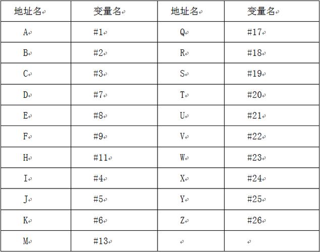 最全帝国cms常用变量汇总