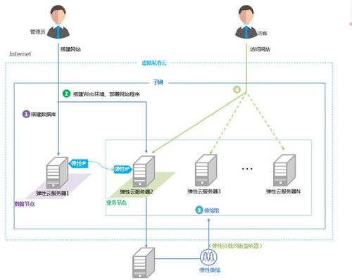 买云服务器的作用_CSG文件共享的作用？