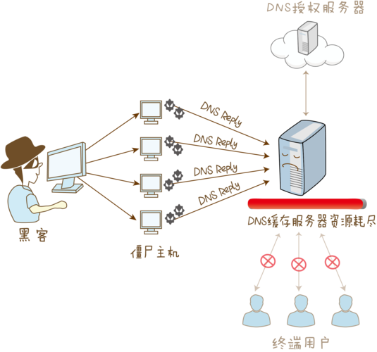 stormliv自主启动的方法