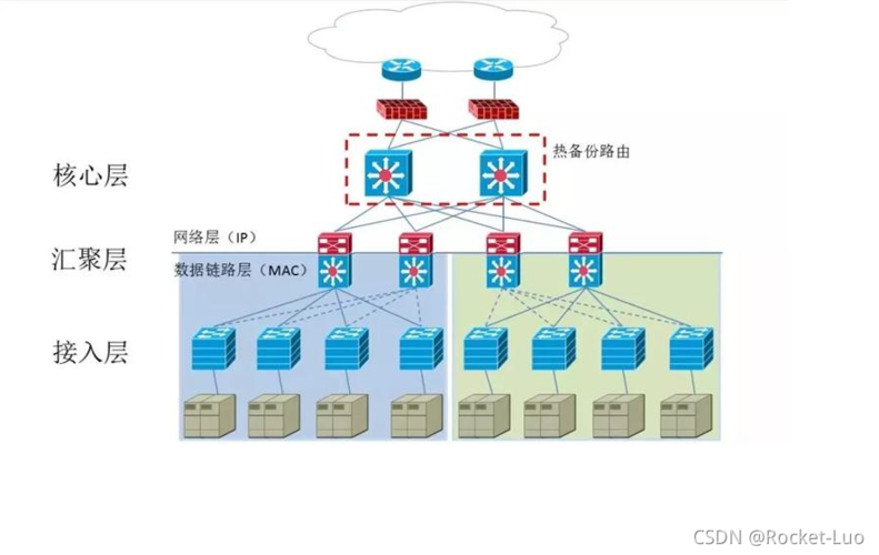 vpc网络指的是什么意思