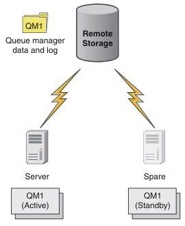 mq服务器连接通道_IBM MQ