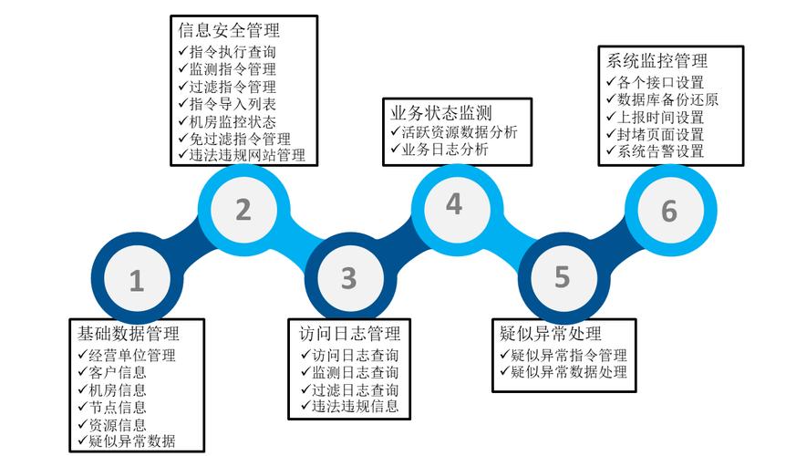 慧林cdn