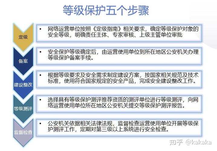 如何通过等保服务提升企业信息安全防护水平_等保服务