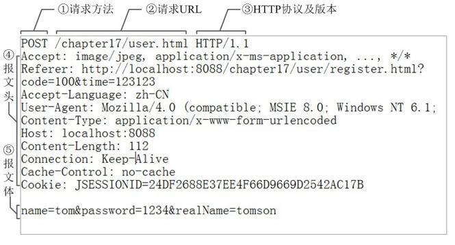 模拟客户端发送报文给服务器的命令_添加请求信息（报文）