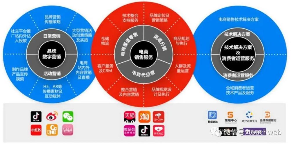 电商应用eip应用_使用APM管理电商应用