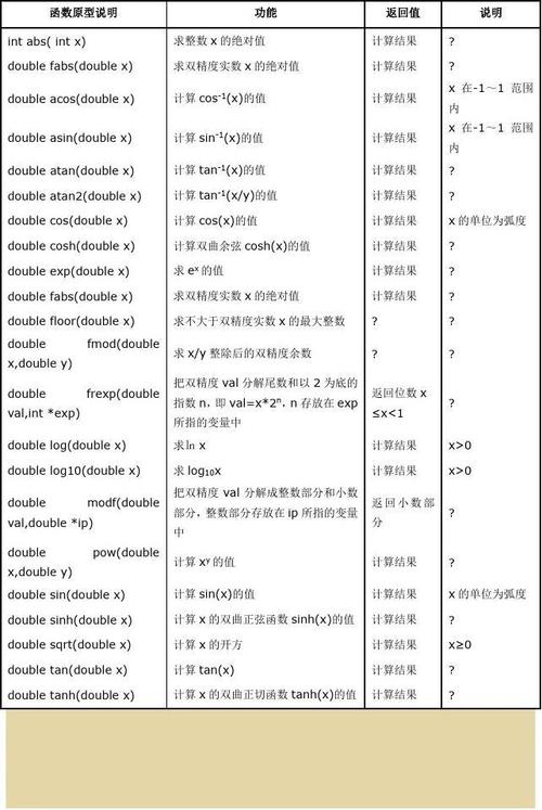 C  中toolchain的用法是什么