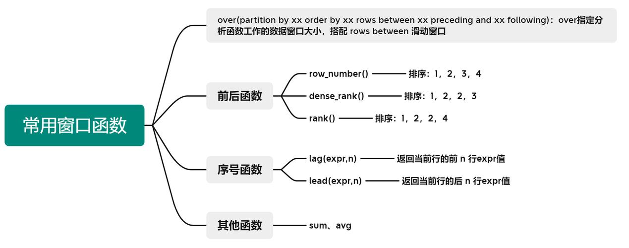 mysql列转行