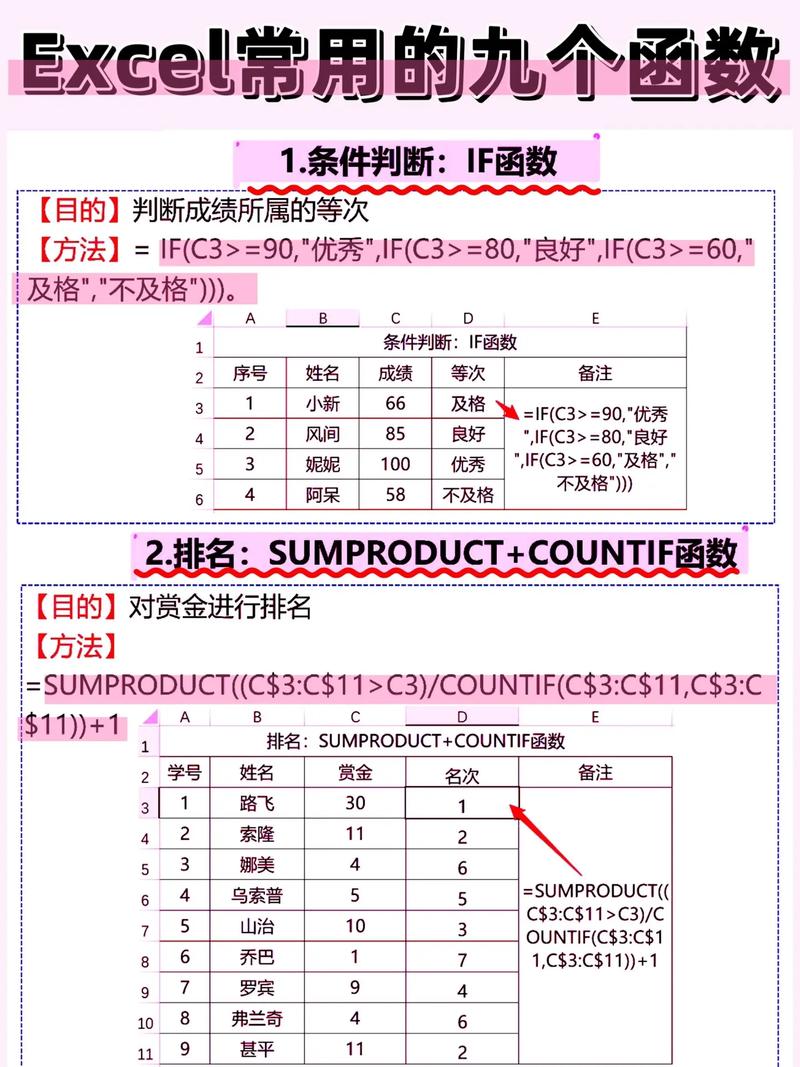 Informix的常用函数有哪些