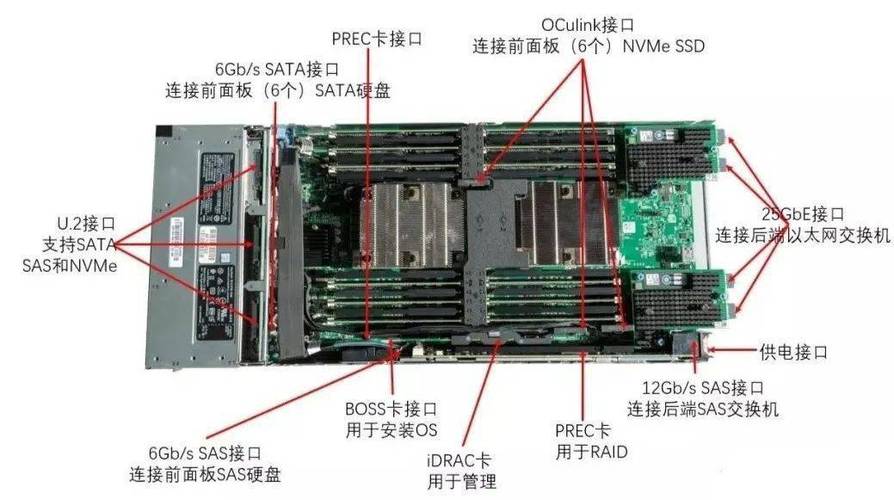 做服务器的零件是什么意思