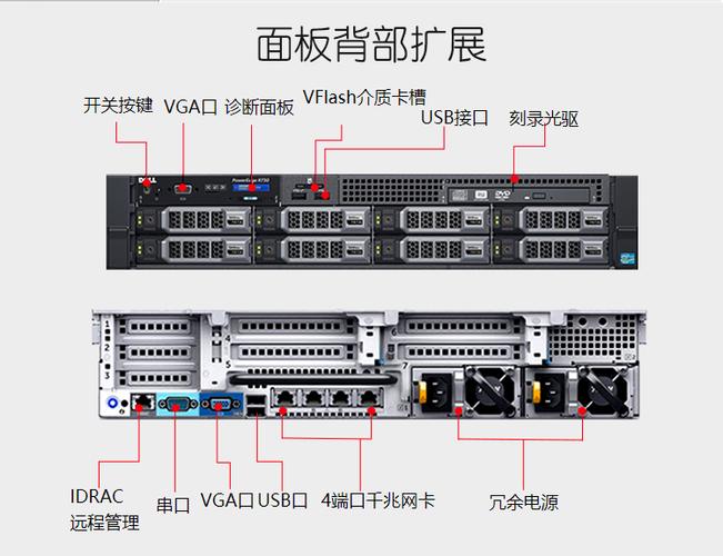 连接数据库服务器名称是什么