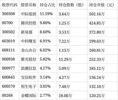 云计算股票代码