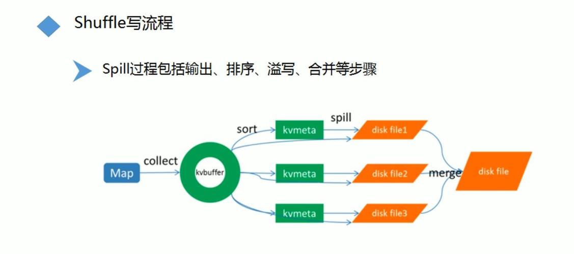 mapreduce api 中文版_MapReduce Java API接口介绍