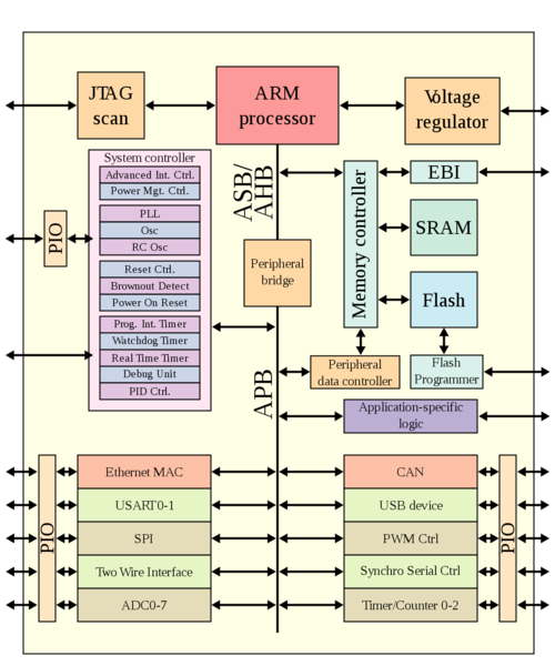 x86服务器架构是什么样的