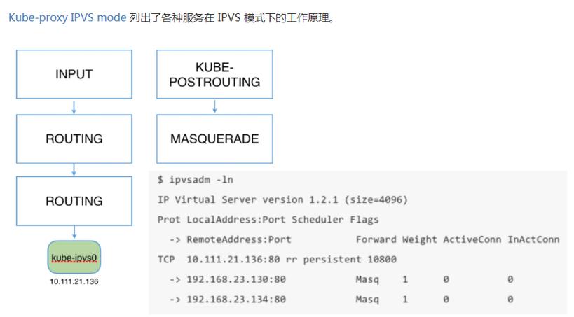 ipvs模块的管理工具ipvsadm介绍