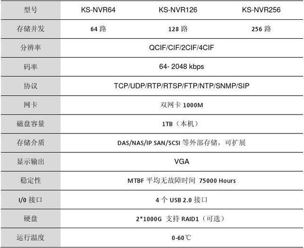 nvr存储服务器_更新NVR设备通道列表