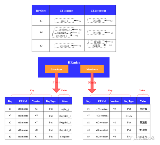 mapreduce生成hfile_迁移HBase索引数据