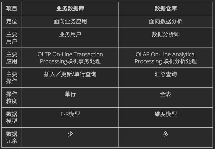 dbm数据库和mysql数据库扽区别_管理数据库和用户（MySQL）