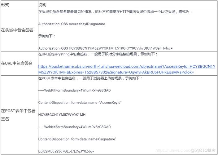 对象存储OBS生成带授权信息的URL_生成带授权信息的URL