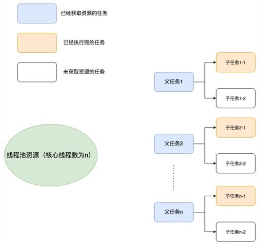 mysql 线程池_线程池