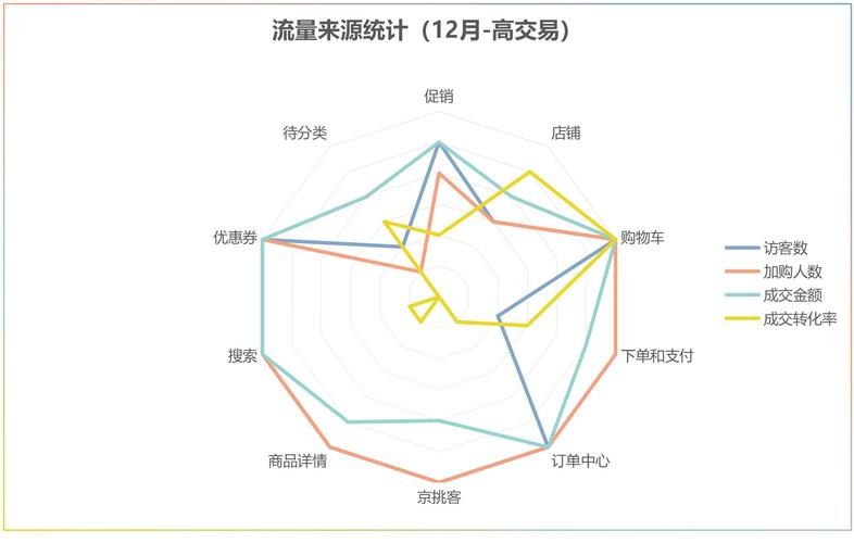 店铺客流分析_店铺销售分析