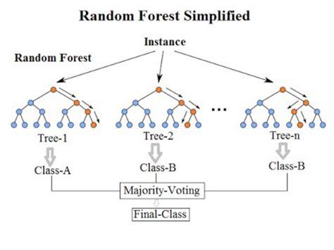 mysql随机取多条数据库_随机森林回归