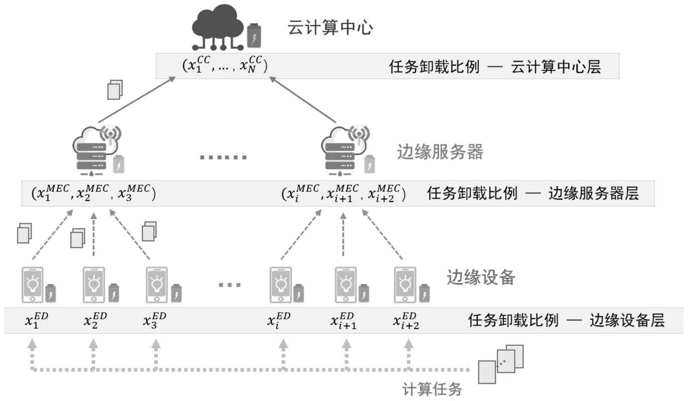 cdn边缘计算